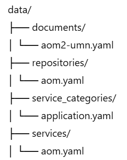 /infra/otc-metadata-rework/raw/branch/cse-int/otc_metadata/data/folder_structure.png
